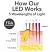 How The LED Works