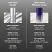 Eye Cream Comparison Chart