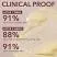 Clinical Proof